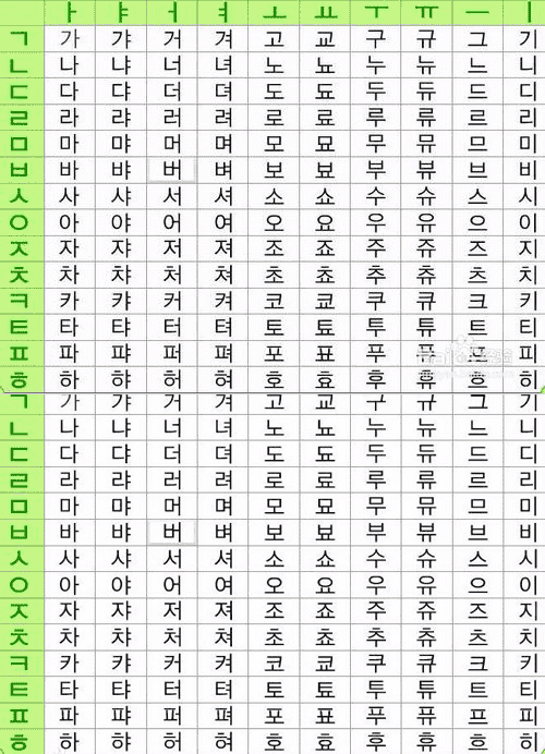 韩语学习方法韩语字母表背诵技巧