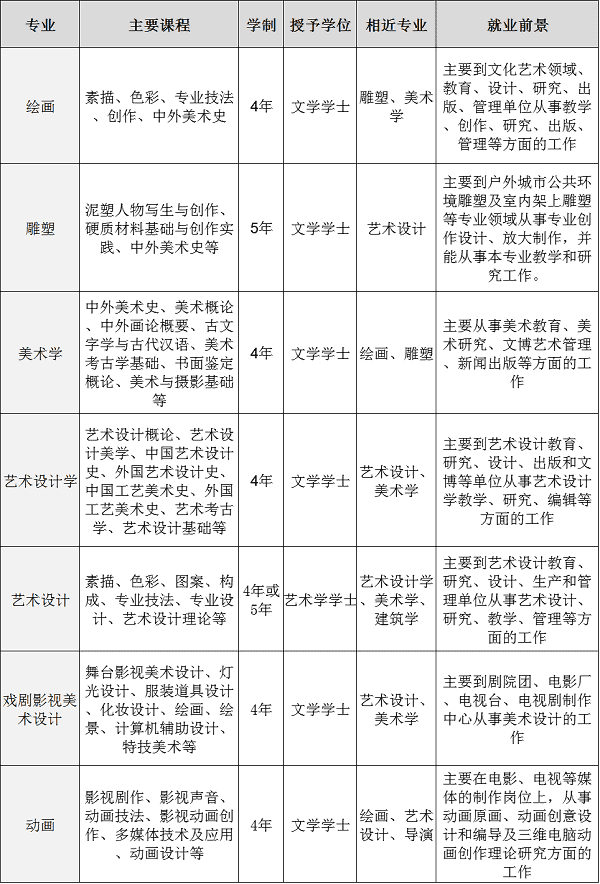 现在美术生好就业吗 美术生的就业前景好不好