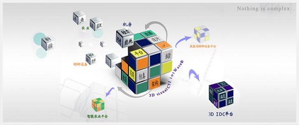 信息管理与信息系统专业就业方向及就业前景分析