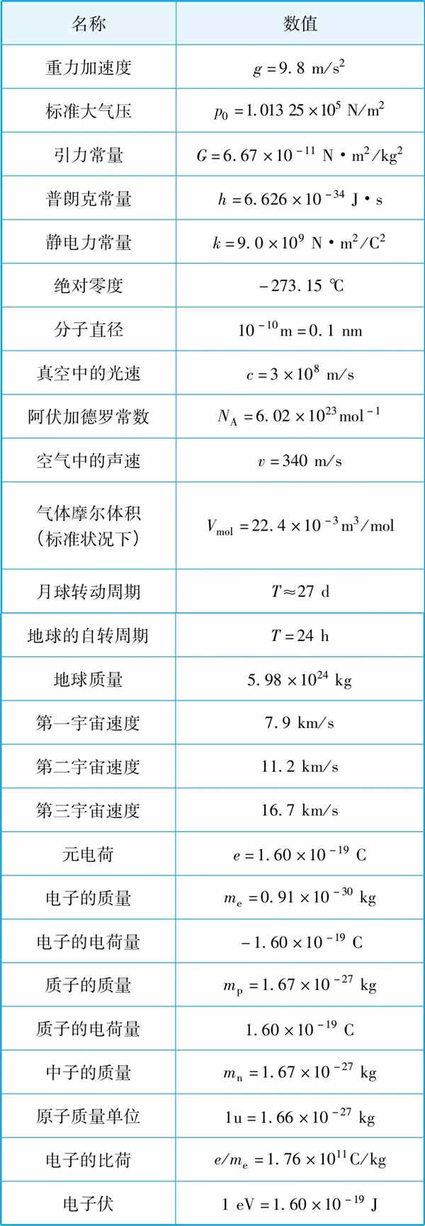 2019高中物理所有公式总结归纳