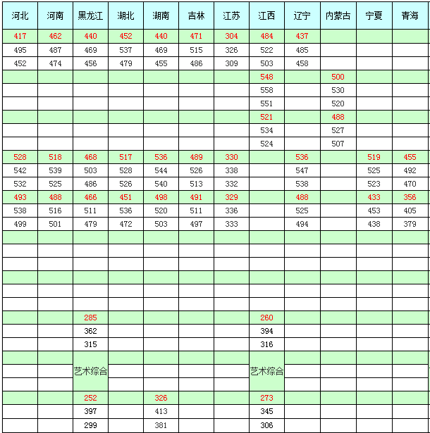 烟台大学是几本