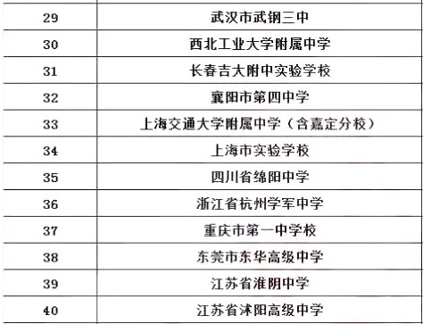 博雅计划是哪40所高中 北大博雅计划中学名单
