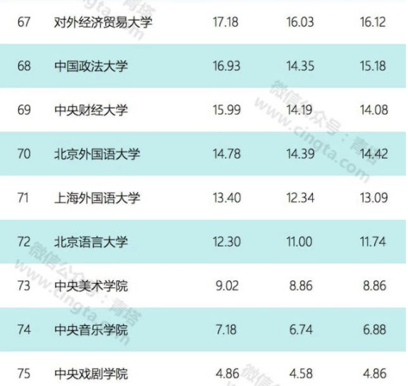 75所高校公布预算 2019各高校财务预算是多少