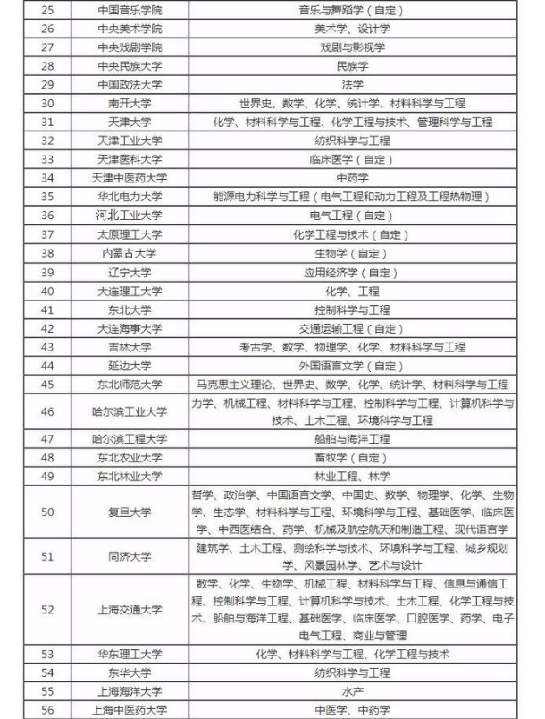 国内双一流大学名单