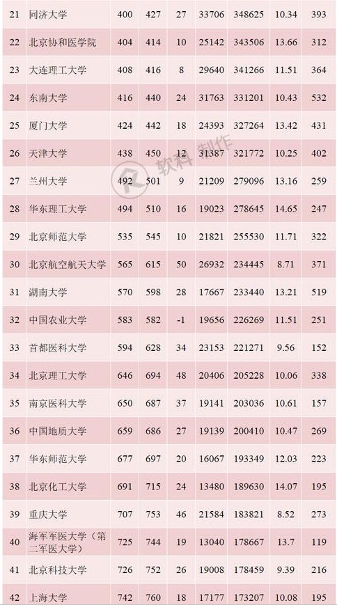 2019年5月内地高校百强名单 排名前100的大学