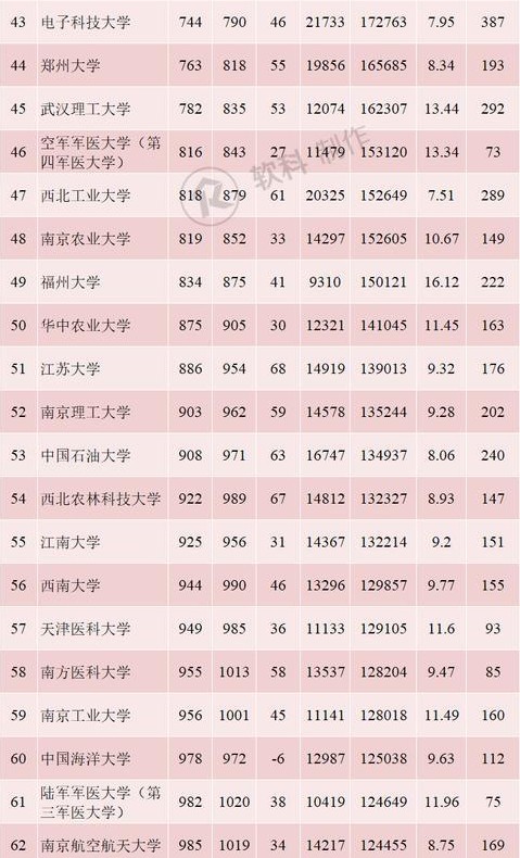 2019年5月内地高校百强名单 排名前100的大学