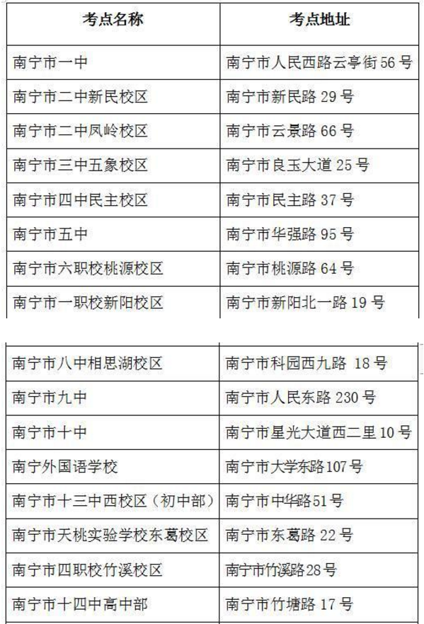 2019广西南宁高考考点考场安排