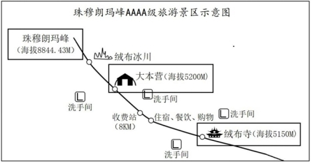 2019年全国高考冲刺押题卷文综（含答案）