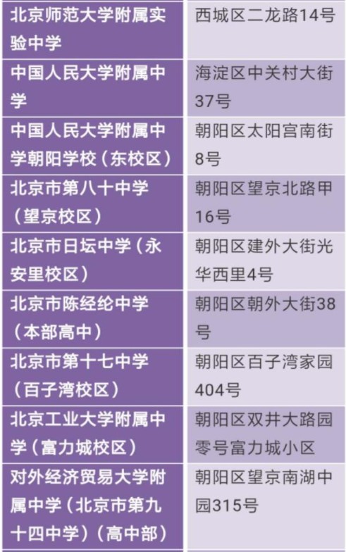2019北京高考考场考点设置 哪些学校有考点
