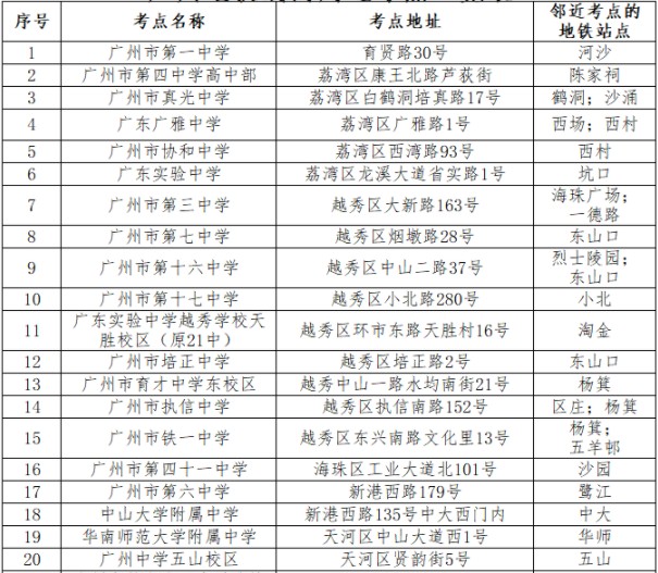 2019广州高考考场考点设置 哪些学校有考点