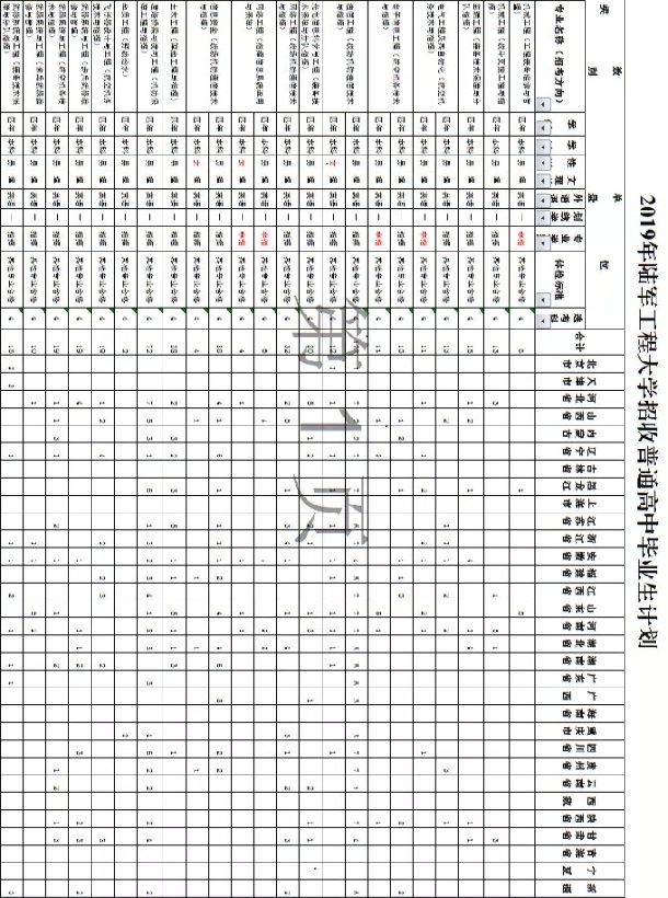 2019陆军工程大学招生计划 各省招生人数是多少