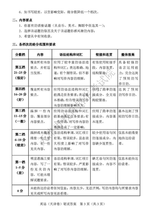 2019天津高考英语试题及答案（图片版）