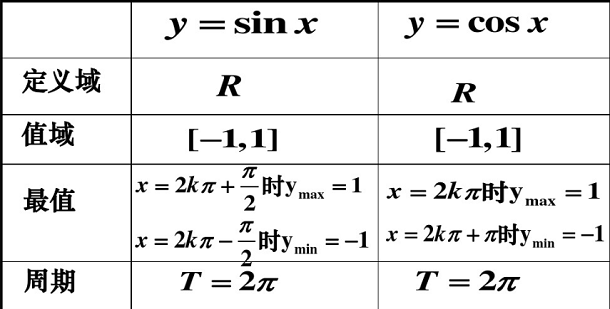 三角函数定义域和值域