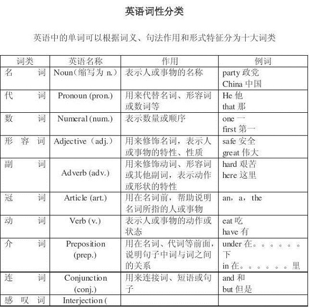 v是什么词性