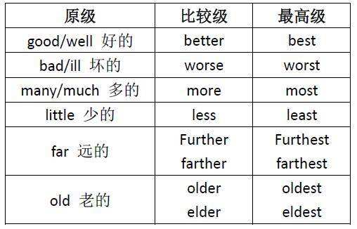 比较级顺口溜