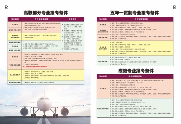 重庆海联职业技术学院2020年招生专业及条件