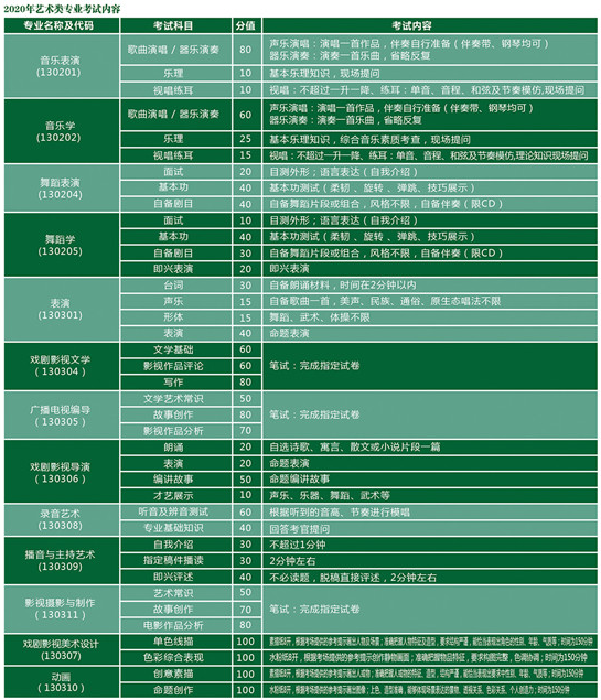 2020天津体育学院运动与文化艺术学院体育单招简章