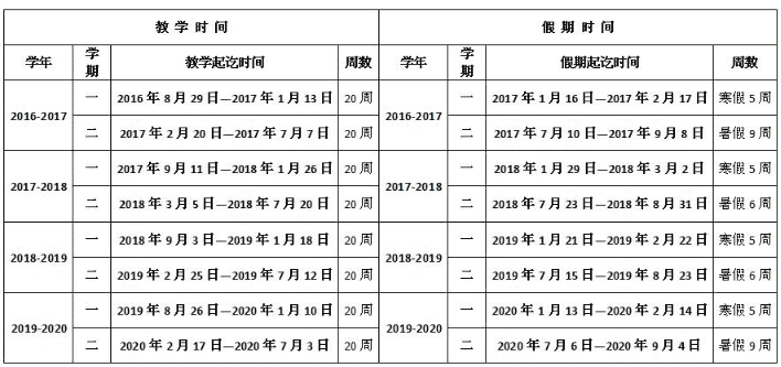 2020福建各大学寒假什么时间开学