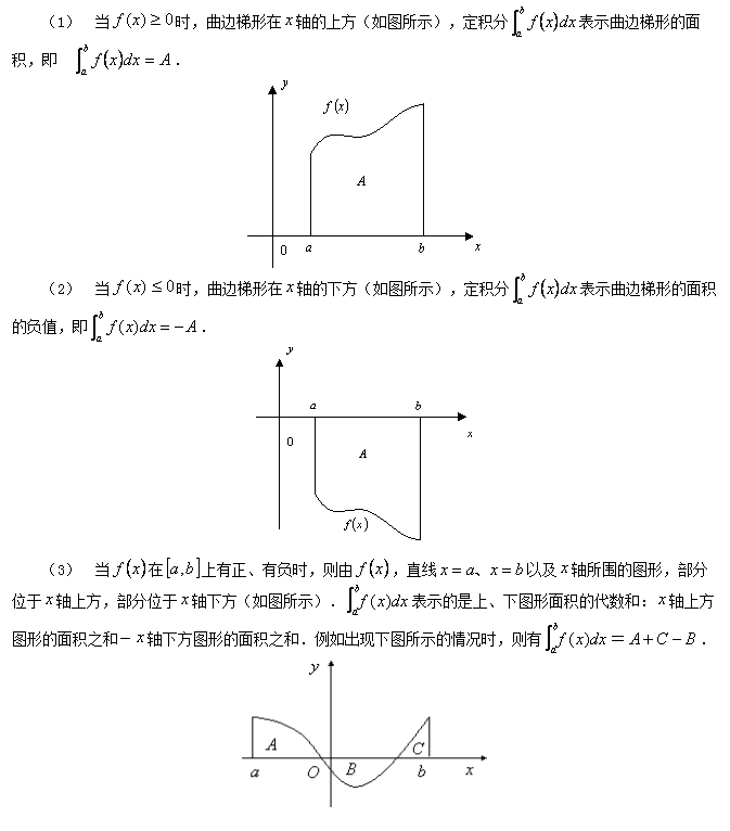 定积分的几何意义是什么