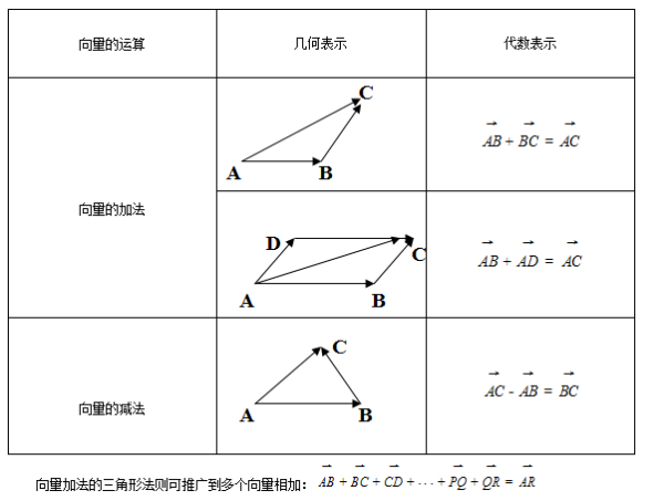 平面向量的平行公式是什么