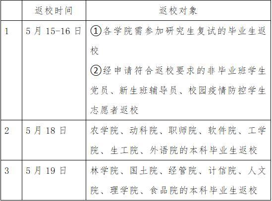 2020江西农业大学开学时间公布