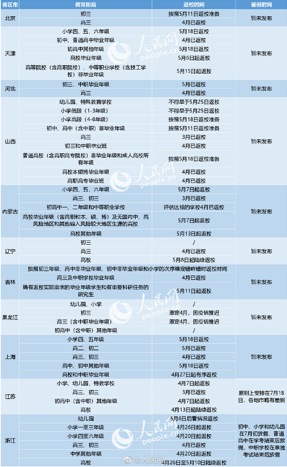 2020全国多地公布暑假时间