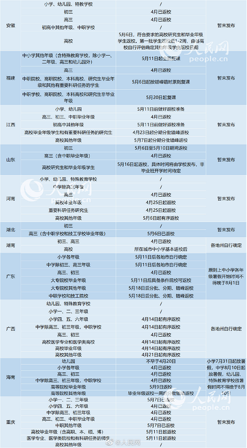 2020全国多地公布暑假时间