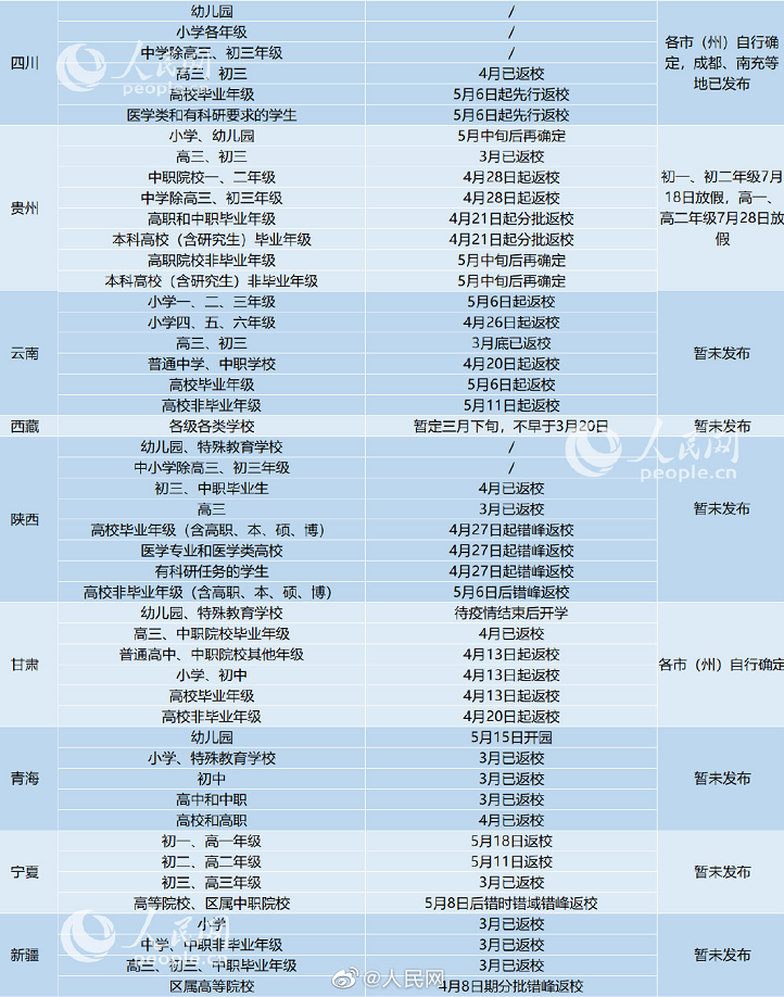 2020全国多地公布暑假时间