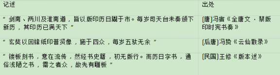 广东省2020年高考历史模拟试题及答案