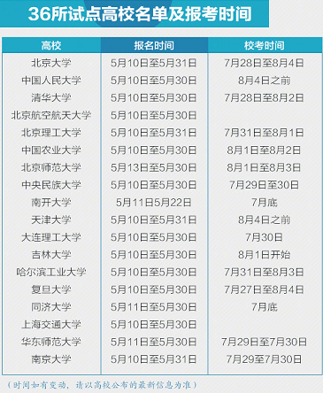 强基计划和自主招生有什么区别