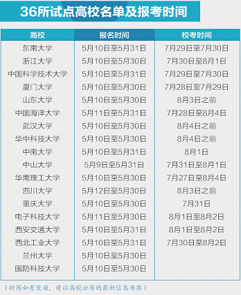 强基计划和自主招生有什么区别