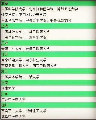 双一流是985211的意思吗有什么区别