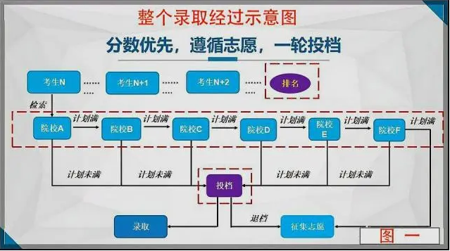 高考平行志愿填报模拟图 2021高考填报志愿示例图片