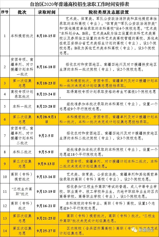 2020新疆高考二本录取时间是什么时候
