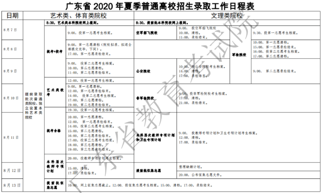 2020广东高考本科录取时间安排 什么时间结束