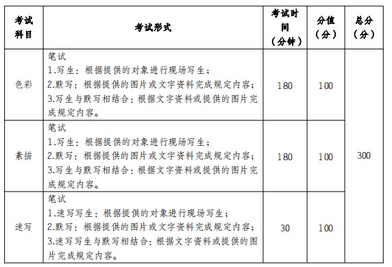 2021年云南高考美术类统考考试时间 什么时间考试