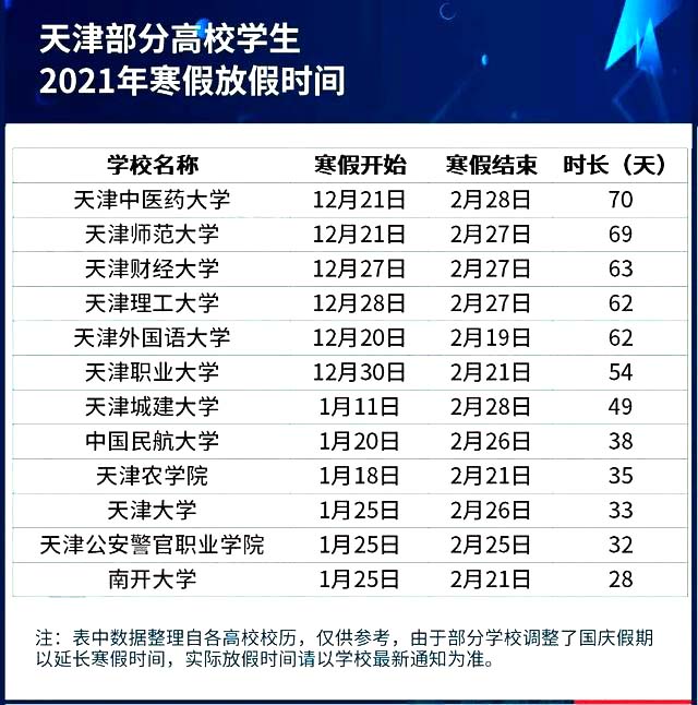 2021年天津各大学寒假放假时间 什么时候放寒假