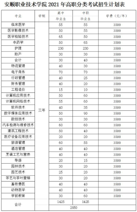 3、安顺中学排行榜：安顺市有哪些职业学校