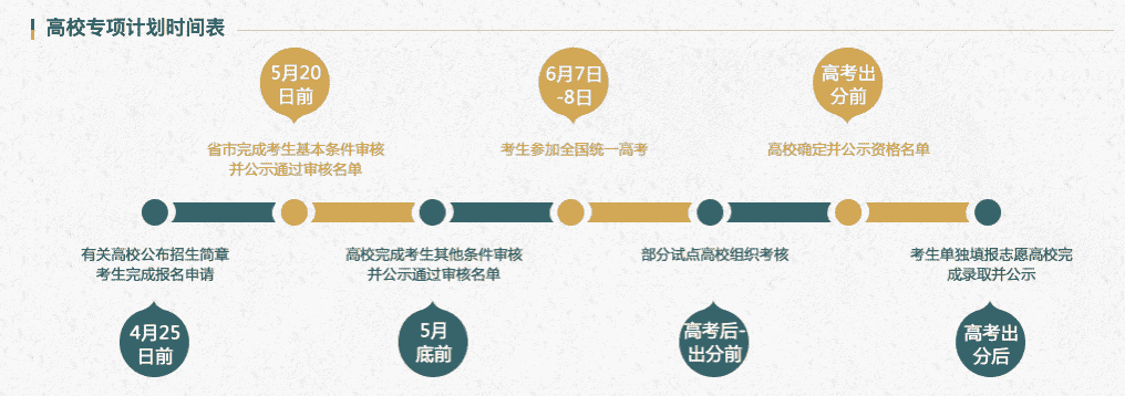 华中科技大学有专项计划招生么？2021高校专项计划招生院校名单