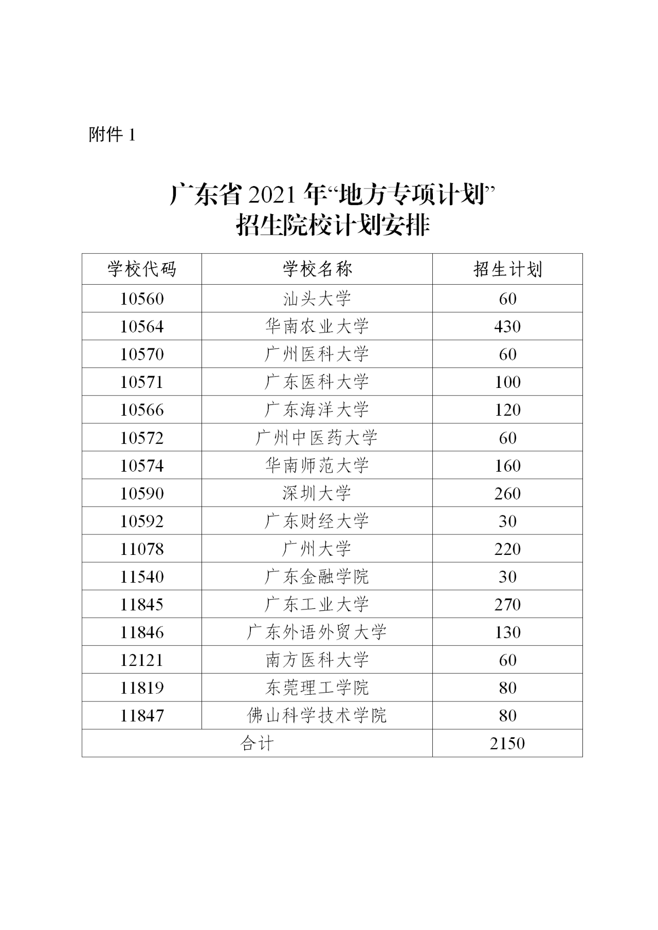 广东：关于做好2021年重点高校招收农村和贫困地区学生工作的通知