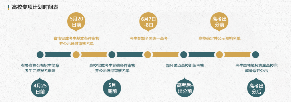 吉林大学有专项计划招生么？吉林大学2021高校专项计划招生简章