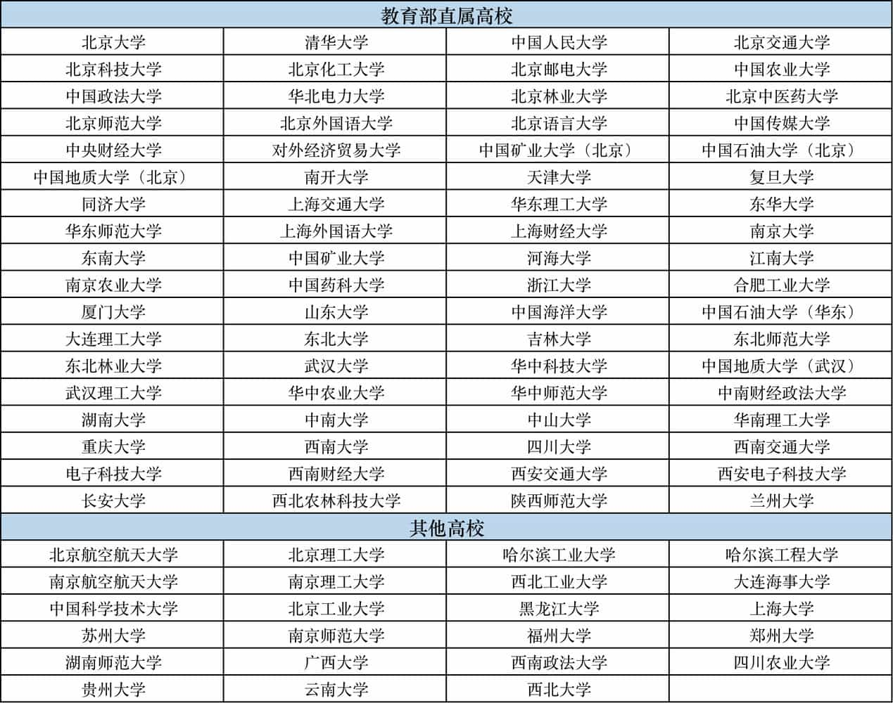 华中科技大学有专项计划招生么？2021高校专项计划招生院校名单