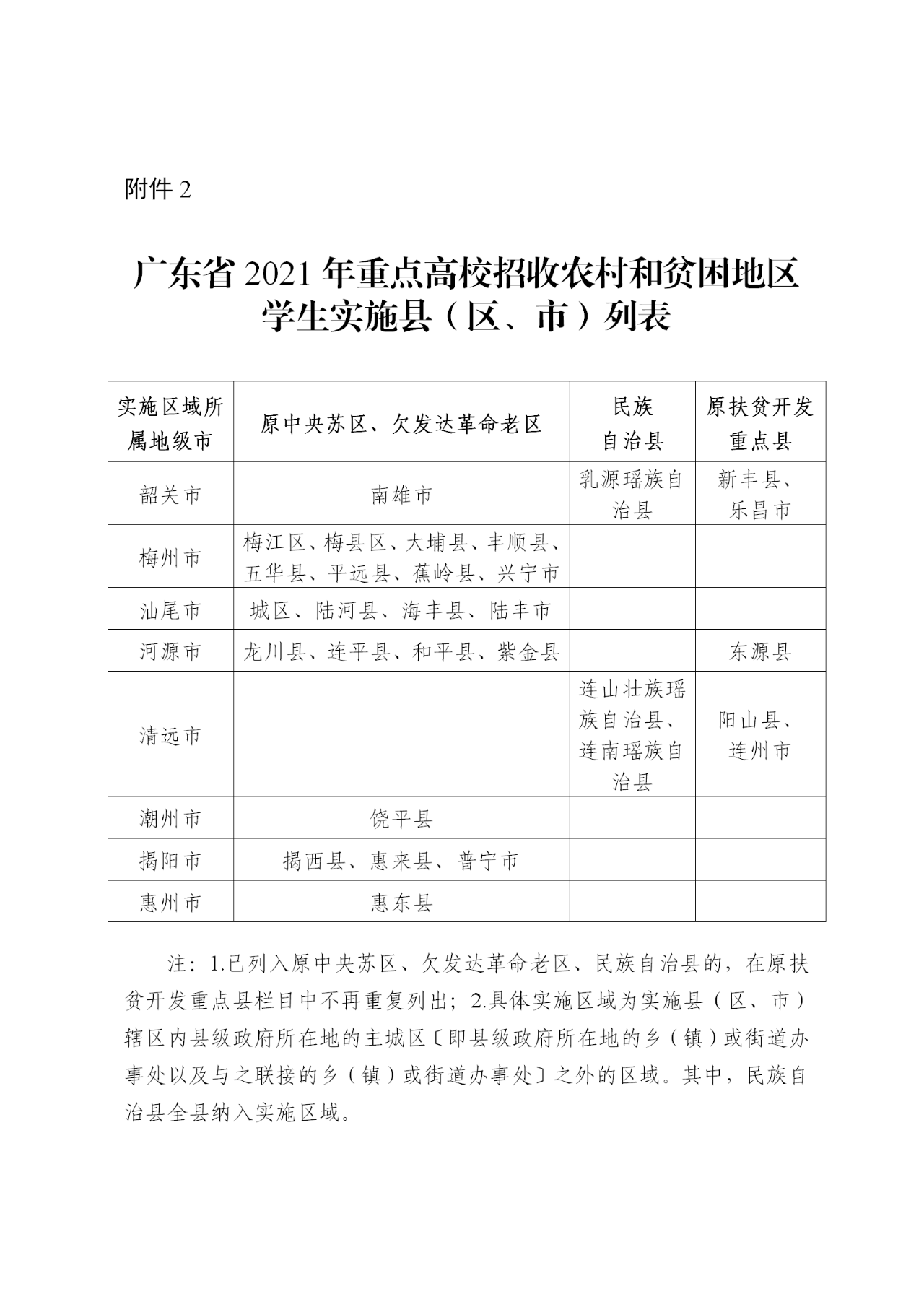 广东：关于做好2021年重点高校招收农村和贫困地区学生工作的通知