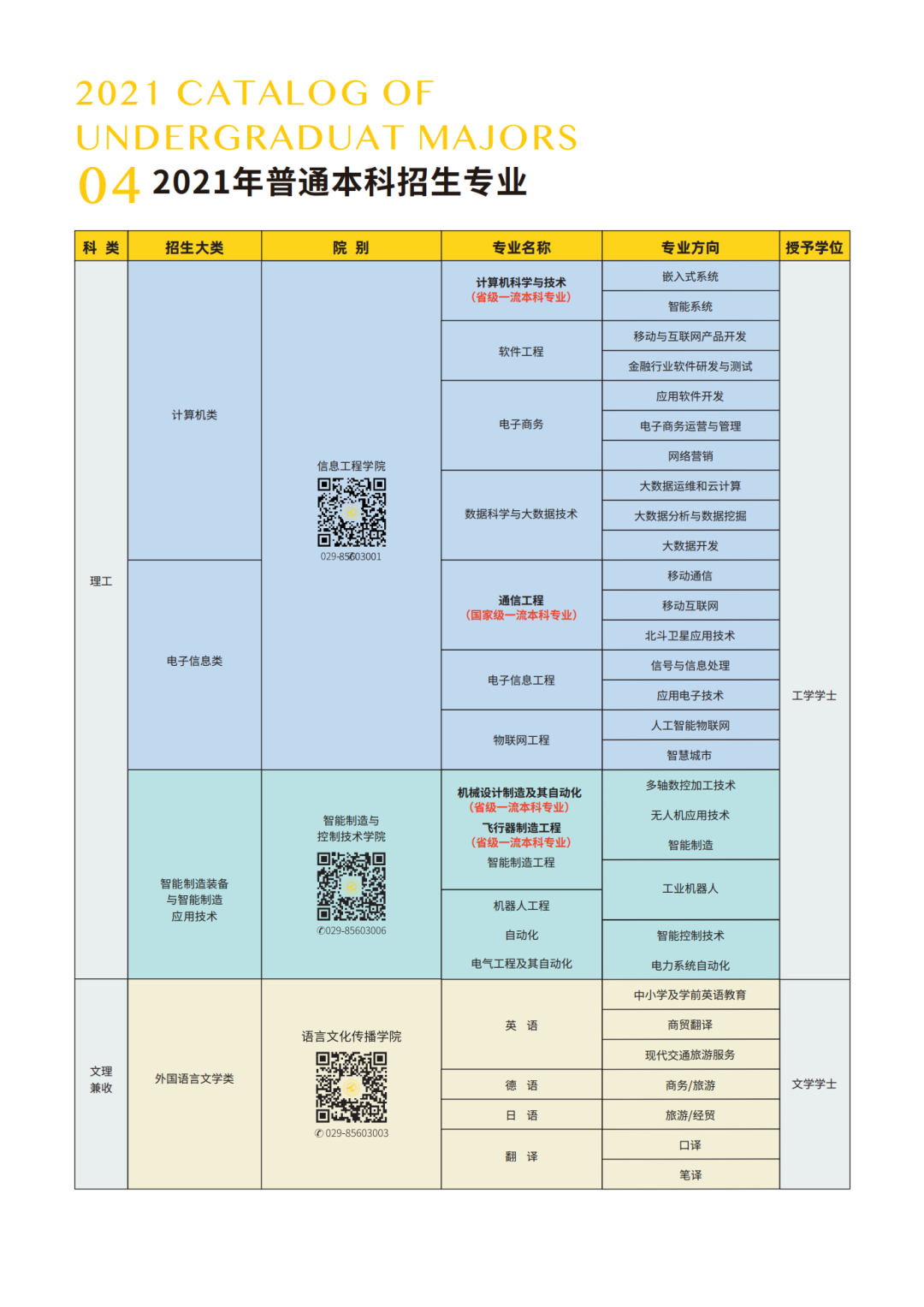 重磅发布|西安明德理工学院2021年本专科招生简章