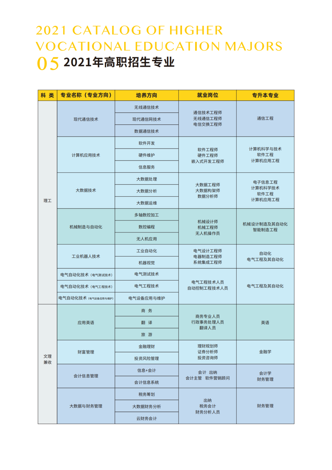 重磅发布|西安明德理工学院2021年本专科招生简章