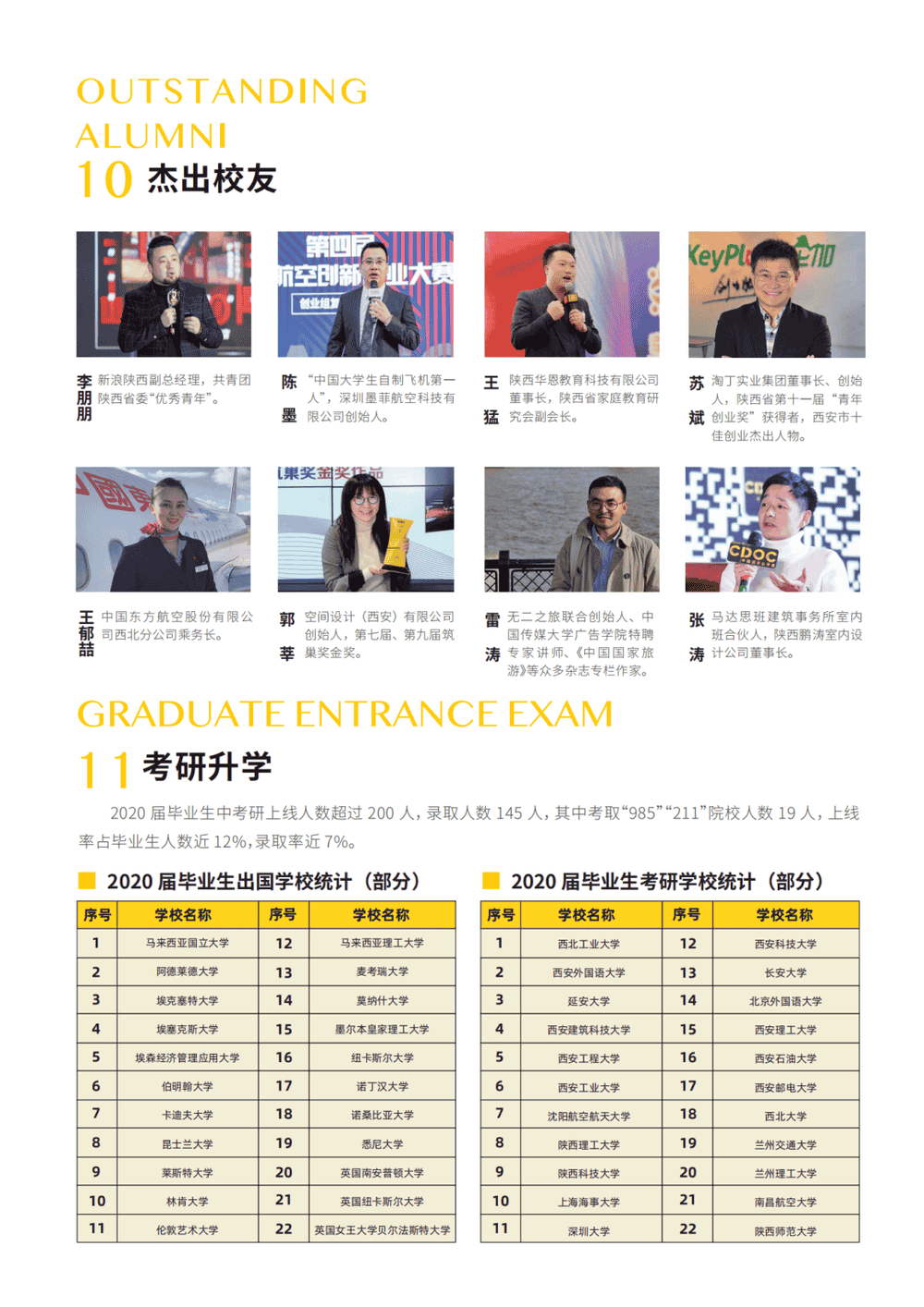 重磅发布|西安明德理工学院2021年本专科招生简章