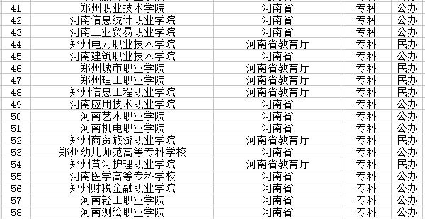 2021郑州市有哪些大学 最新学校名单