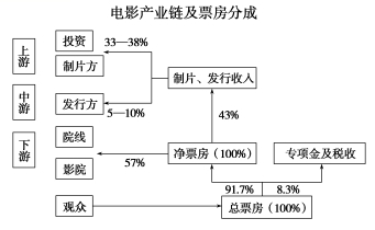 2021年全国高考语文冲刺仿真模拟卷