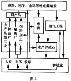 2021高考文综冲刺卷（含答案）