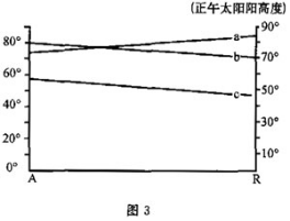 2021高考文综冲刺卷（含答案）